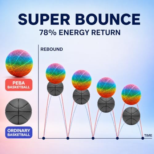 SainSmart PEBA High Rebound 90A Flexible Filament, 1KG (2.2lbs) (Rainbow)