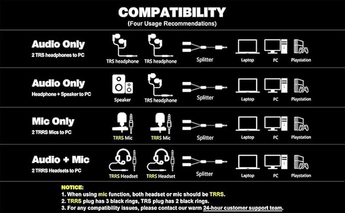 MillSO Headset Splitter for 2 TRRS Headphones or Mics 3 Feet 3.5mm Jack Adapter - Image 7