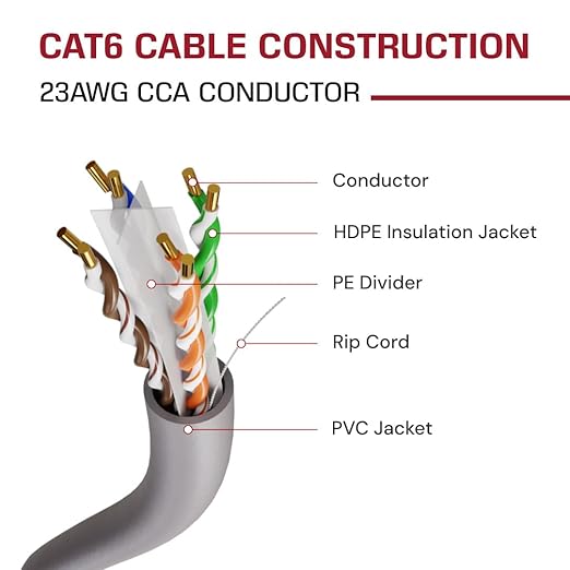 Dripstone CAT6 Ethernet Cable 1000ft Bulk Network LAN Wire 23AWG Solid UTP - Image 4