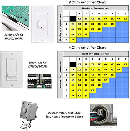 OSD Audio 100W in Wall Volume Control Impedance Matching - Image 5