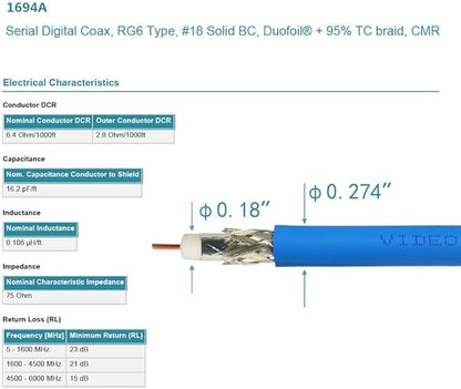 Superbat SDI Cable BNC Cable 3G/6G/12G，10FT/15FT/30FT/50FT/100FT/200FT - Image 5