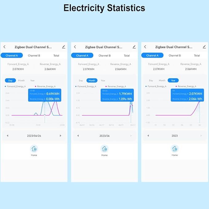 2 Channel Smart Energy Monitor - Image 9