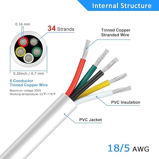 18 Gauge 5 Conductor Electrical Wire, 65.6FT White Stranded Low Voltage 18/5 - Image 3