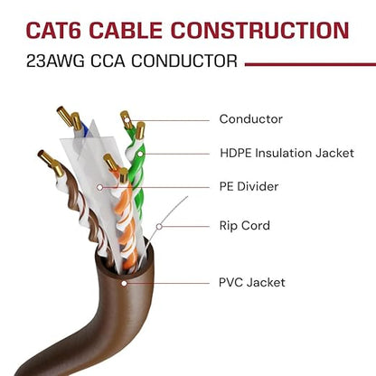 Dripstone CAT6 Ethernet Cable 1000ft Bulk Network LAN Wire 23AWG Solid UTP - Image 4