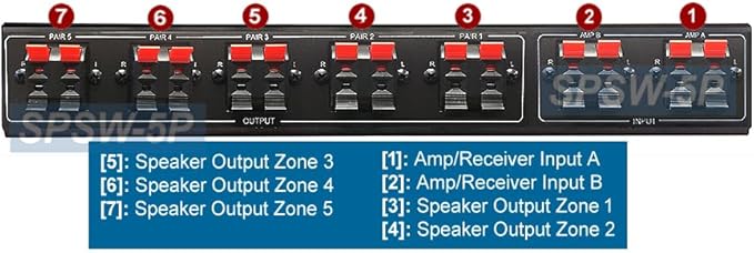 2 in 5 Out Multi-Zone Speaker Pair Switch - Image 4