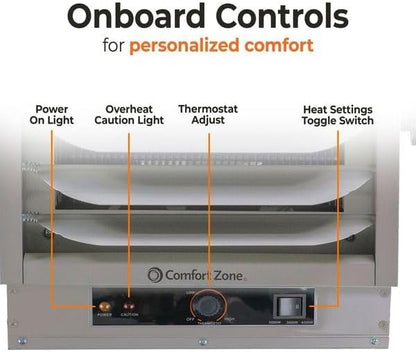 Comfort Zone Hard-Wired Ceiling Mount Garage Electric Space Heater, Fan-Forced - Image 4