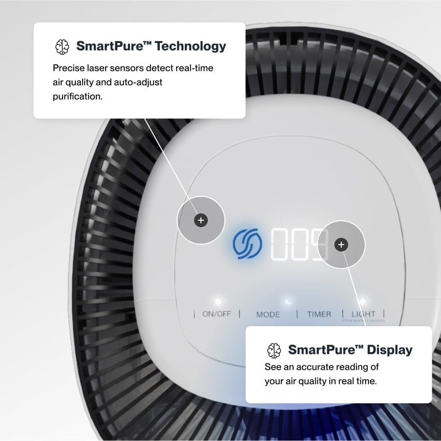 sans hepa air purifier for whole home & on a desk or shelf