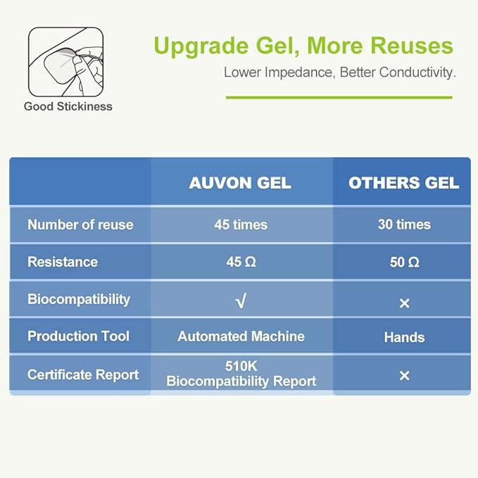 AUVON Rechargeable TENS Unit Muscle Stimulator, 24 Modes 4th Gen TENS Machine - Image 4
