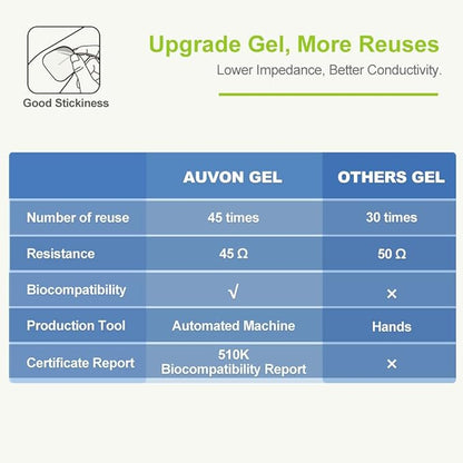 AUVON Rechargeable TENS Unit Muscle Stimulator, 24 Modes 4th Gen TENS Machine - Image 4