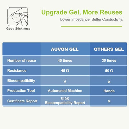 AUVON Rechargeable TENS Unit Muscle Stimulator, 24 Modes 4th Gen TENS Machine - Image 4