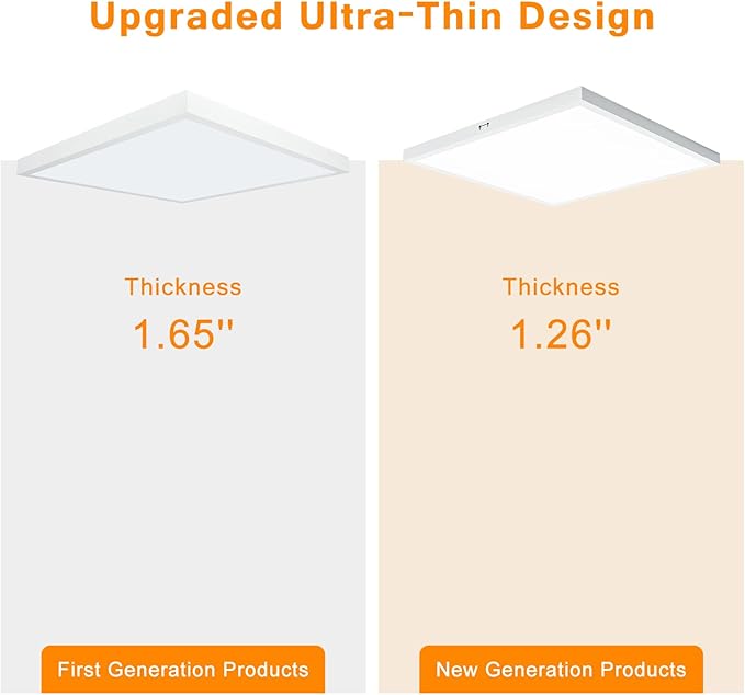 Mcacggo 2x2 FT LED Flat Panel Light Surface Mount Dimmable & 3000K/4000K/5000K - Image 9