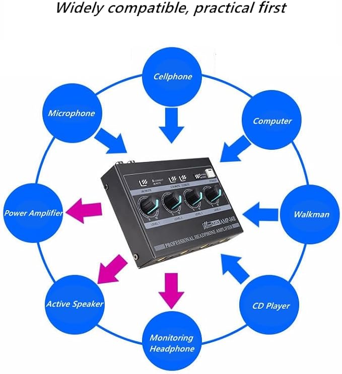 Riworal Headphone Amplifier 4 Channel Audio Amplifier Portable Splitter - Image 5