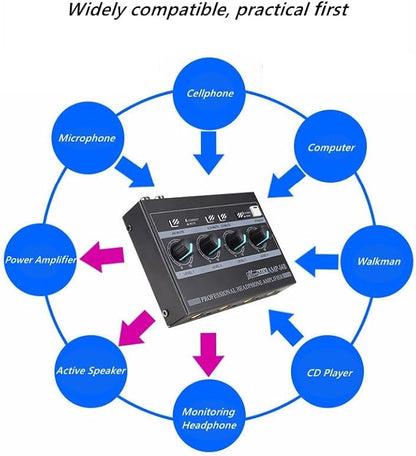Riworal Headphone Amplifier 4 Channel Audio Amplifier Portable Splitter - Image 5