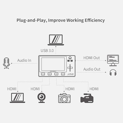 Feelworld L2 Plus 5.5" LCD Multi-Camera Video Mixer Switcher - Image 3