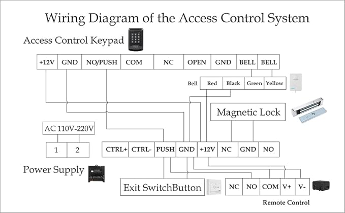 Door Access Control System RFID Keypad 600lb Electric Magnetic Door Lock Kit - Image 7