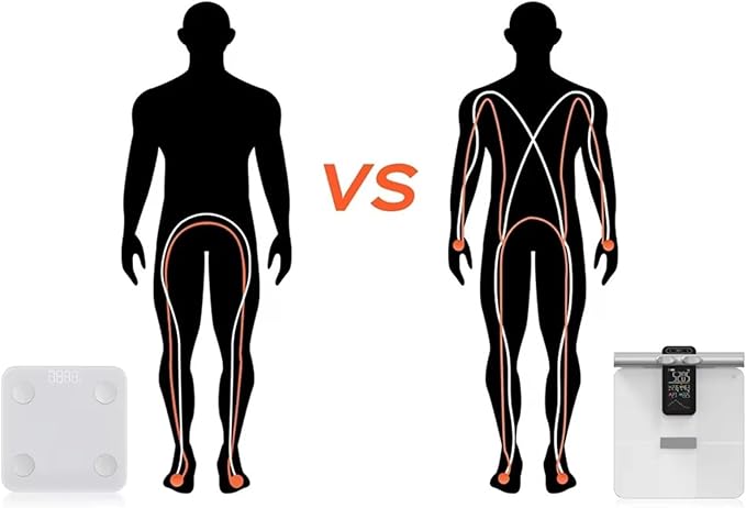Body Composition Analyzer Scale - Image 2