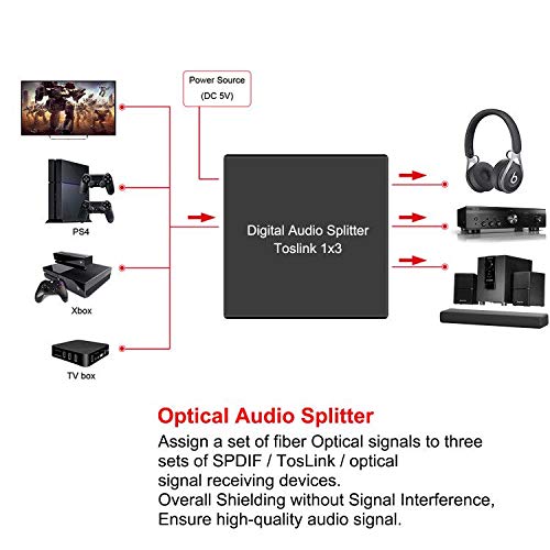 3 Port Toslink Splitter with Optical Cable Premium Quality Digital Optical - Image 3