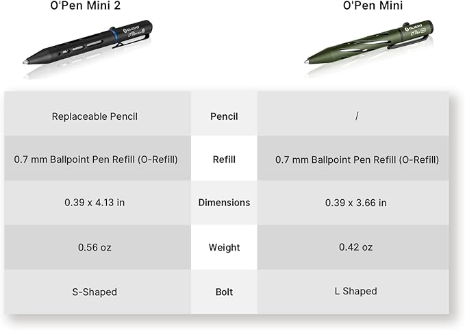 OLIGHT O'Pen Mini 2 Portable Ballpoint Pen, Bolt Action Pen - Image 6