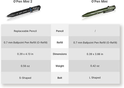 OLIGHT O'Pen Mini 2 Portable Ballpoint Pen, Bolt Action Pen - Image 6