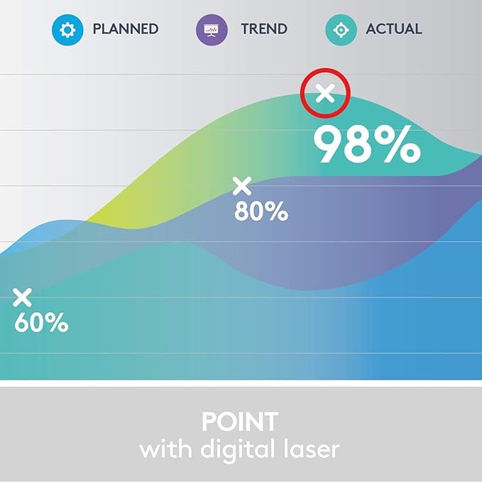 Logitech Spotlight Presentation Remote - Image 4