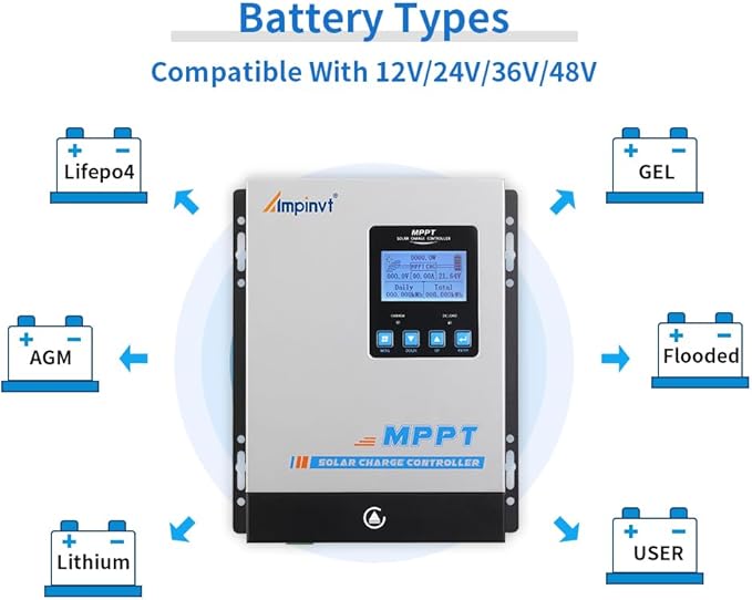 MPPT Solar Charge Controller 80 amp, 12v 24v 36v 48v auto Battery Regulator MAX - Image 4