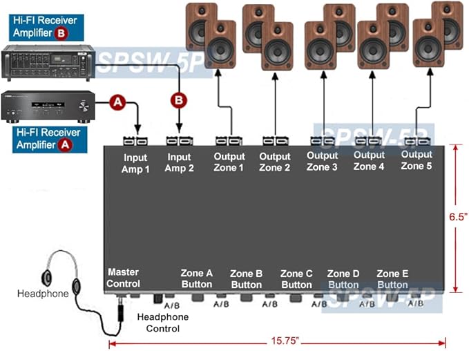 2 in 5 Out Multi-Zone Speaker Pair Switch - Image 3