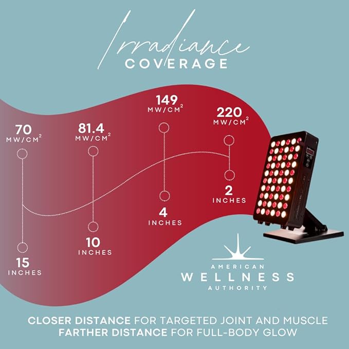 Red Light Therapy for Body & Face - Image 5