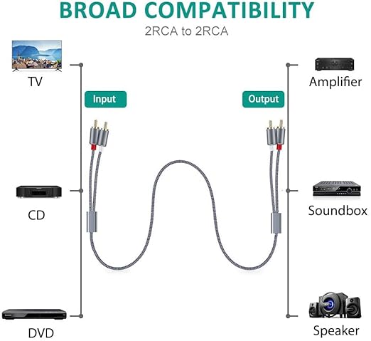 Goalfish RCA Cable, 6FT RCA Audio Cable Stereo 2RCA to 2RCA Male to Male Cord - Image 6
