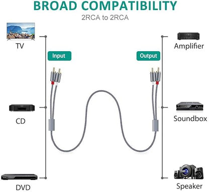 RCA Cable, Goalfish 2RCA Male to 2RCA Male Stereo Audio Cables【2-Pack/4ft - Image 6