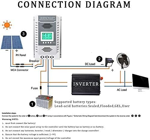 OOYCYOO MPPT Charge Controller 100 amp 12V/24V Auto, 100A Solar Panel Charge - Image 7