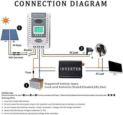OOYCYOO MPPT Charge Controller 100 amp 12V/24V Auto, 100A Solar Panel Charge - Image 7
