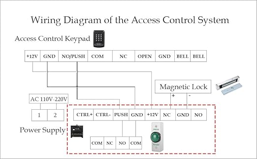Push to Exit Button for Door Access Control Big Press Button IP68 Waterproof - Image 8