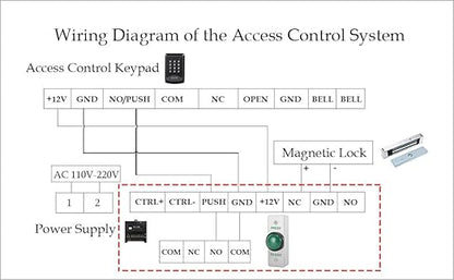 Push to Exit Button for Door Access Control Big Press Button IP68 Waterproof - Image 8