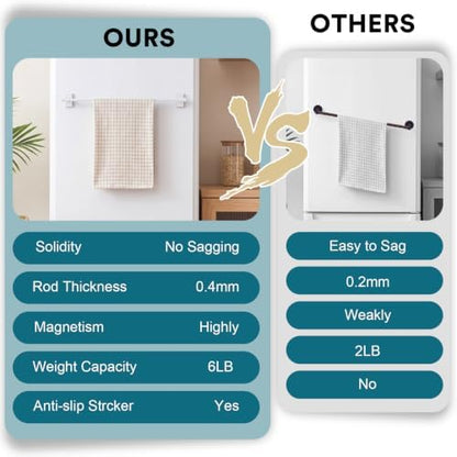 Turquoize 2 Pack Magnetic Curtain Rods for Metal Doors, 16-28", White | No Drilling Required, Strong Magnetic Hold, Easy Remove and Reposition, Fits Steel Doors, Washers, Dryers & Cabinets