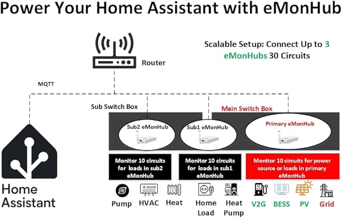 Sungrass Home Energy Monitor for Home Assistant-Real Time Electricity Usage - Image 2