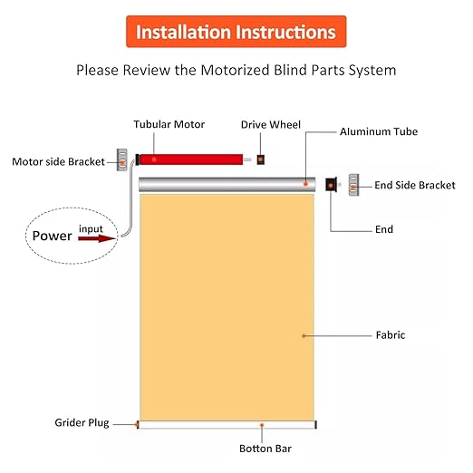 Rollerhouse 12V DIY Electric Roller Blind/Shade Tubular Motor Kit, Hard Wired - Image 8