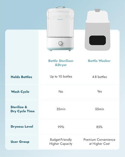 Papablic Baby Bottle Sterilizer and Dryer Pro, Esterilizador De Biberones - Image 4