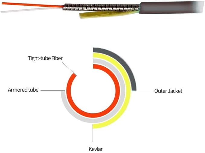 Jeirdus 100M FC-FC Armored Fiber Optic Cable Jumper - Image 5