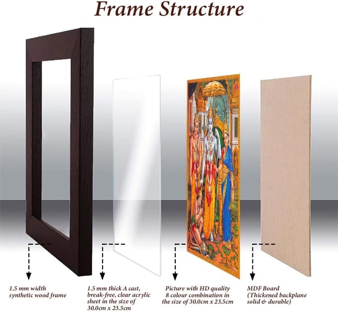 SANVIKA Hanuman Showing His Humbleness in Ram Darbar and Mata Sita Giving Blessings. A Holy Religious Poster Painting with Frame for Hindu Worship Purpose (COL1)