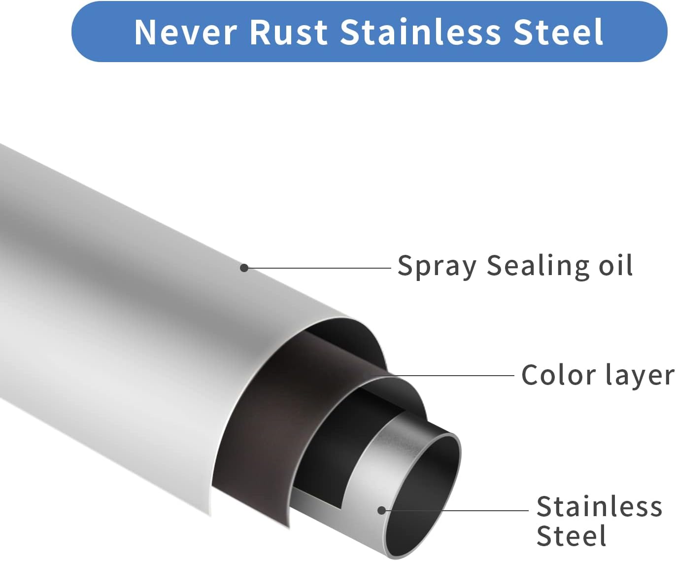 Curved Shower Curtain Rod, TENOVEL Round 42-73 Inches Shower Rods for Bathroom Adjustable, Rounded Bowed Stainless Steel Shower Rods Customized for for Bathtub, Stall, Need to Drill-Matte Black
