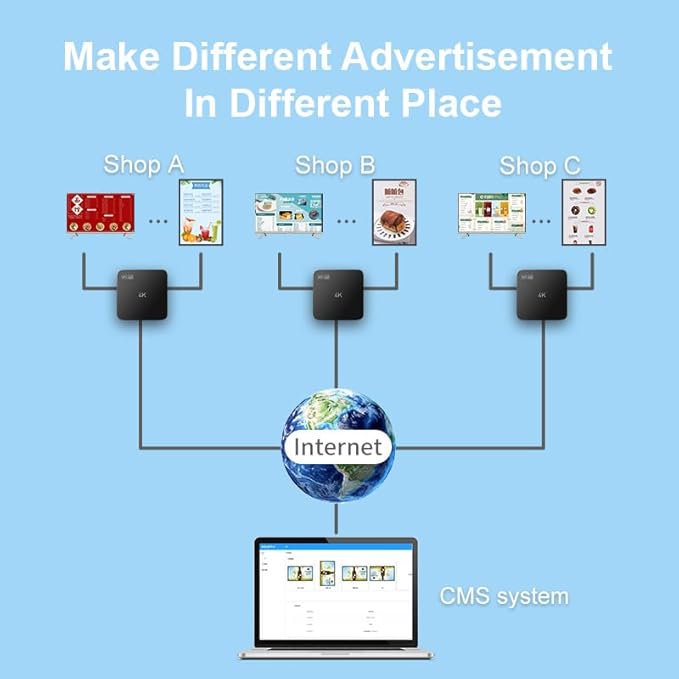 Lunzn Smart Digital Signage Player - Image 5