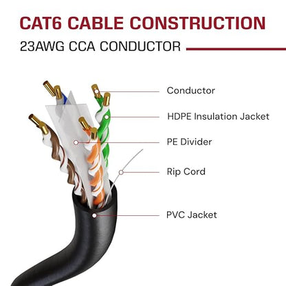 Dripstone CAT6 Ethernet Cable 1000ft Bulk Network LAN Wire 23AWG Solid CCA UTP - Image 2