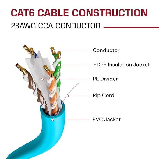 Dripstone CAT6 Ethernet Cable 1000ft Bulk Network LAN Wire 23AWG Solid UTP - Image 5