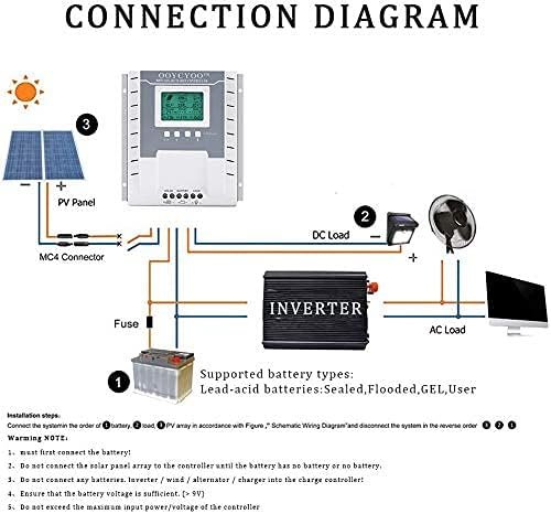 OOYCYOO MPPT Charge Controller 40 amp 12V/24V Auto, 40A Solar Panel Charge - Image 6