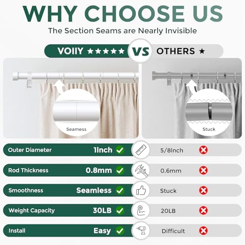 VOIIY White Curtain Rods for Windows 48 to 84 Inch(4-7 Feet),1" Diameter Drapery Rods with Modern Style End Cap Finials,Size:36-88 Inch