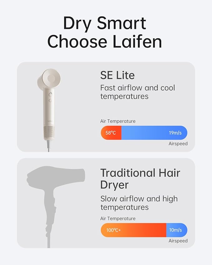 Laifen SE Lite Hair Dryer, Negative Ionic Blow Dryer - Image 4