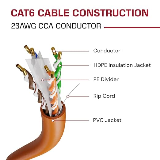 Dripstone CAT6 Ethernet Cable 1000ft Bulk Network LAN Wire 23AWG Solid UTP - Image 4