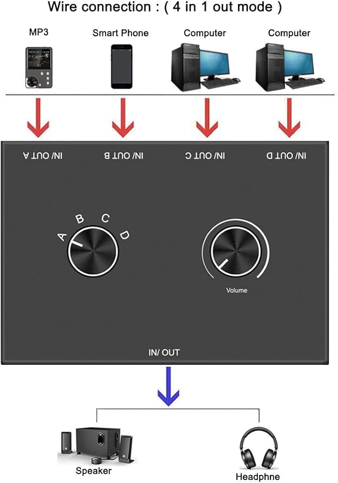 4 Port Audio Switch, 3.5mm Stereo AUX Selector, 4 Input 1 Output / 1 Input 4 - Image 4