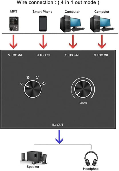 4 Port Audio Switch, 3.5mm Stereo AUX Selector, 4 Input 1 Output / 1 Input 4 - Image 4