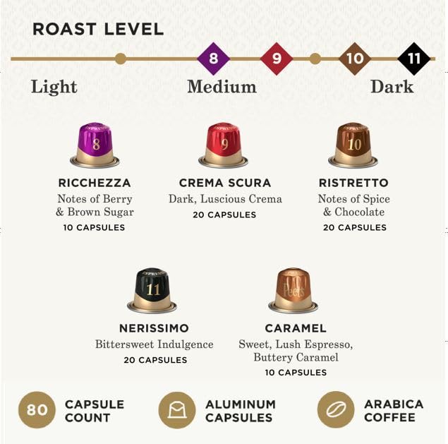 Peet's Coffee, Dark Roast Espresso Capsules Variety Pack, Compatible - Image 3